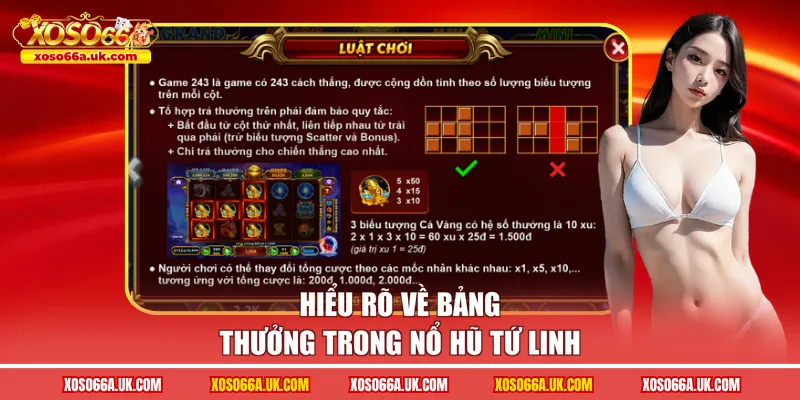 Hiểu rõ về bảng thưởng trong nổ hũ Tứ Linh